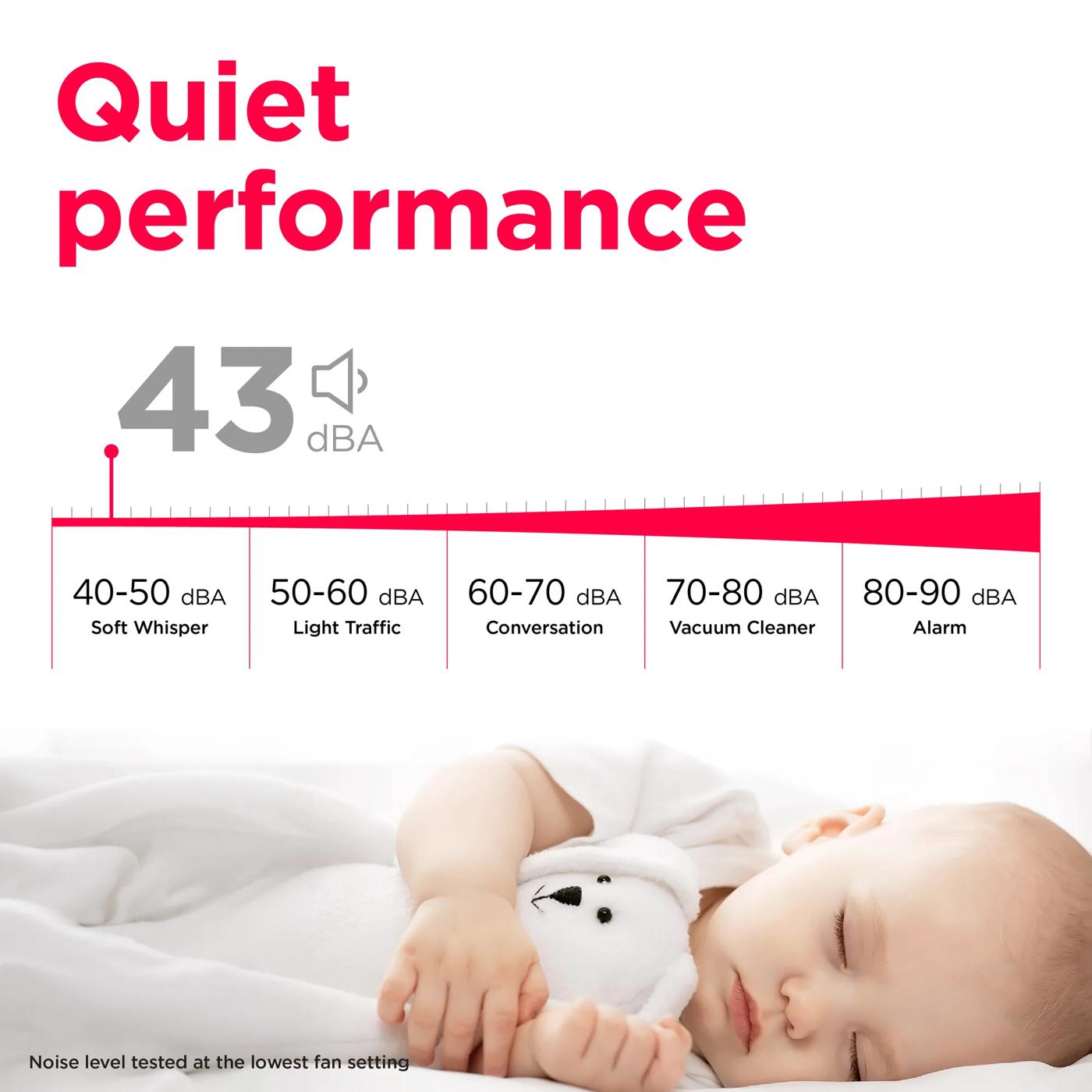 Climatiseur portable 3-en-1 à onduleur connecté 14 000 BTU (ASHRAE) / 10 500 BTU (DOE) Blanc-GHPC142AA1