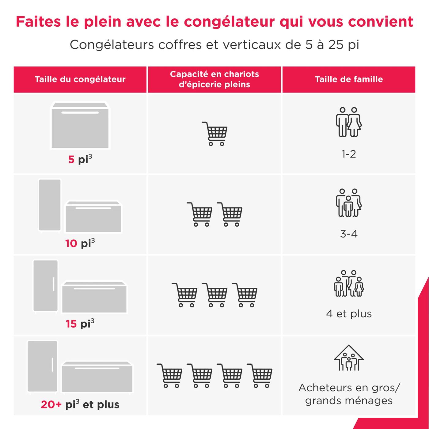 Congélateur droit convertible de 16 pi³ parfait pour le garage Aspect inoxydable résistant aux traces de doigts-FFUE1626AV
