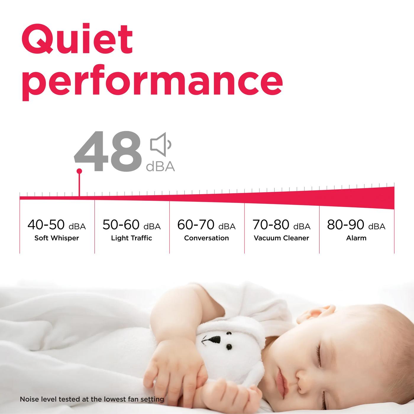 35 Pint Dehumidifier with Wi-Fi (Energy Star) White-FHDD3534W1