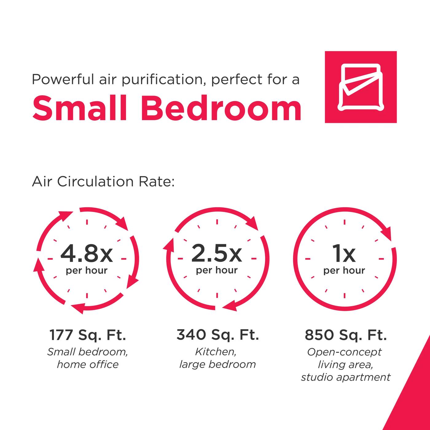 PureA300™ HEPA Air Purifier with WiFi White-FHAP1040A1
