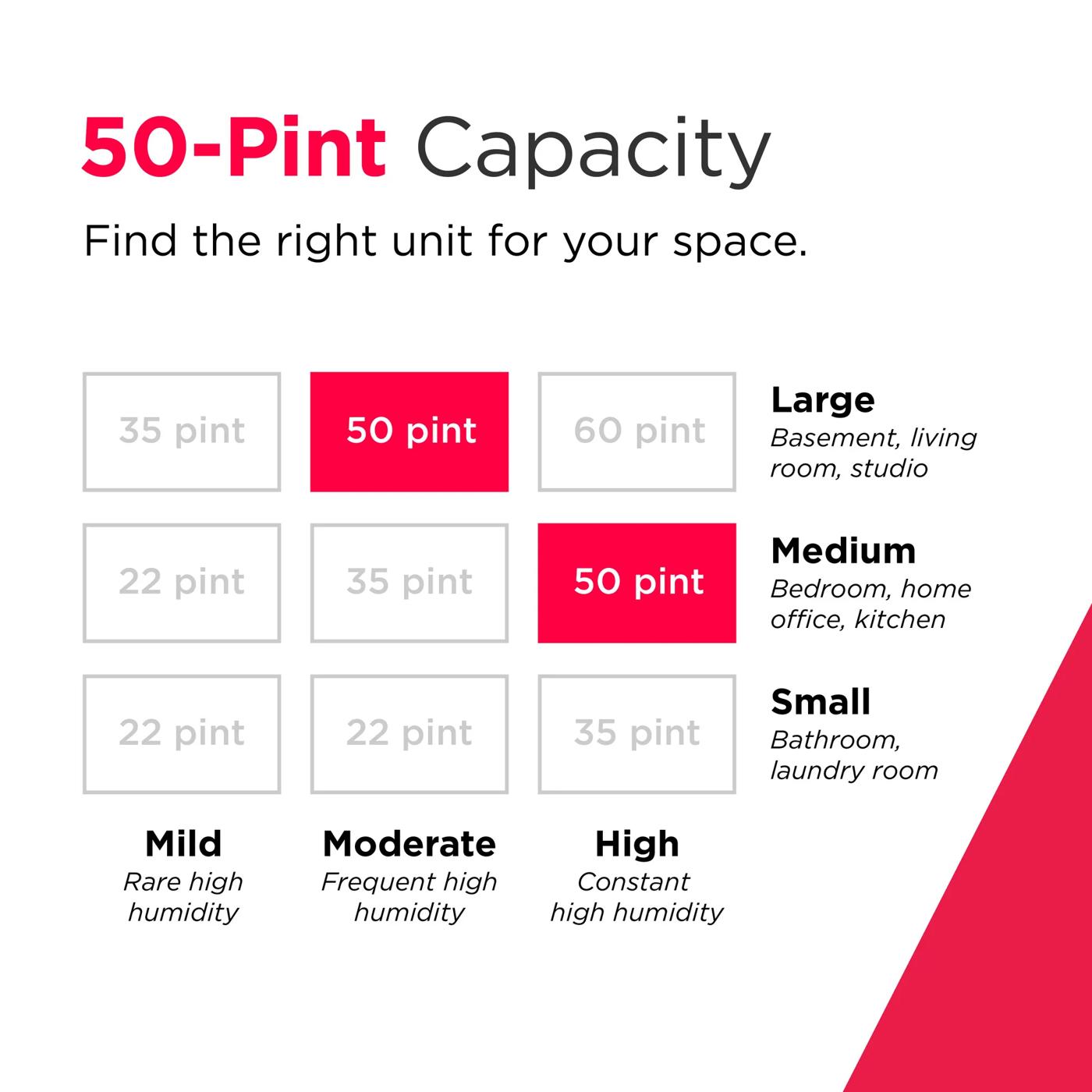 Déshumidificateur de 50 pintes avec Wi-Fi (Energy Star) Blanc-FHDD5034Y1
